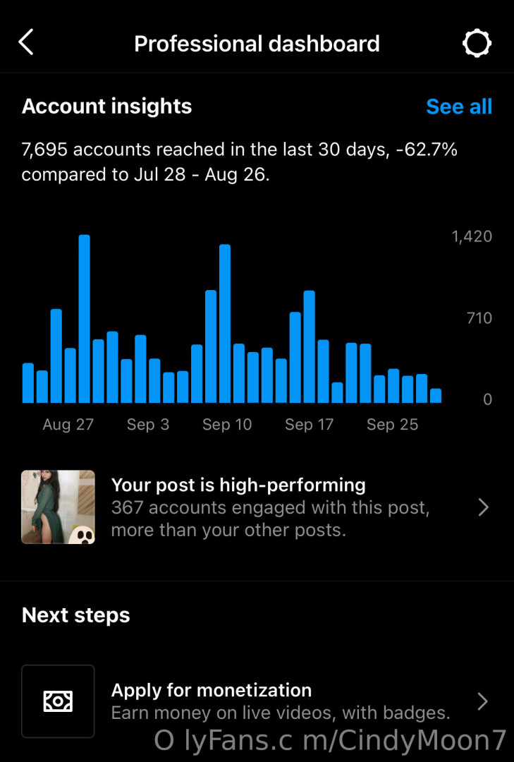 Photo by cindymoon7 published on January 12,2024 03:26:27 - BestThots