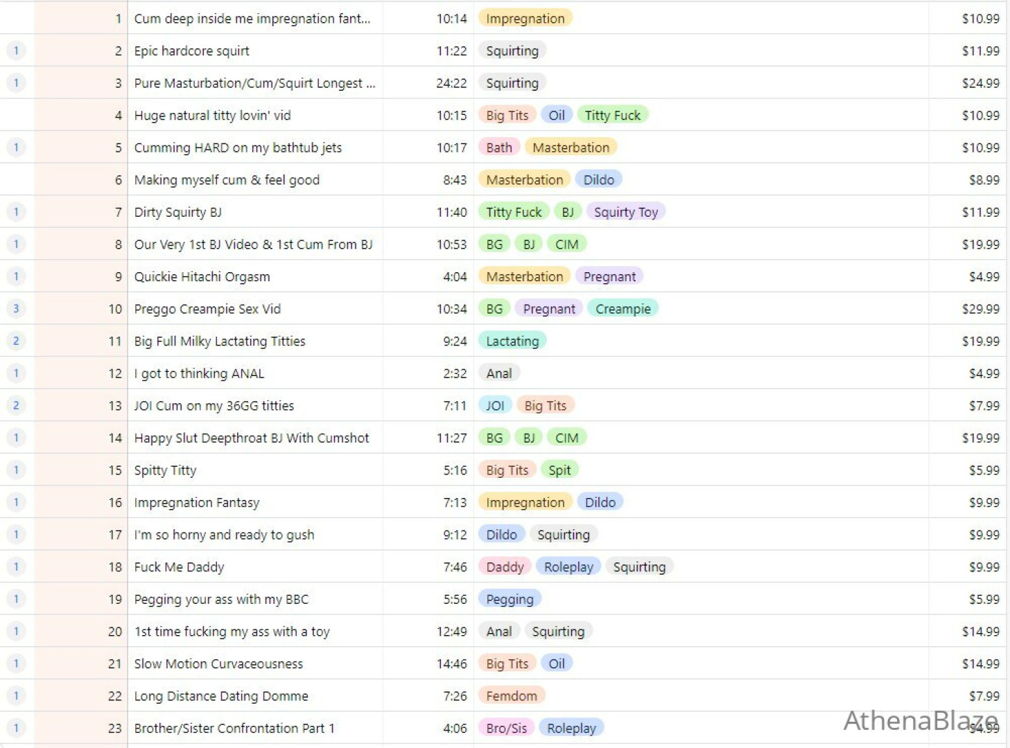 Photo by athenablaze published on November 24,2023 06:12:12 - BestThots